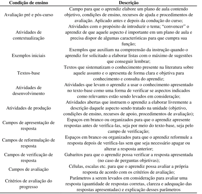 Tabela 8. Recursos de ensino necessários para a elaboração de um programa auto  instrucional 