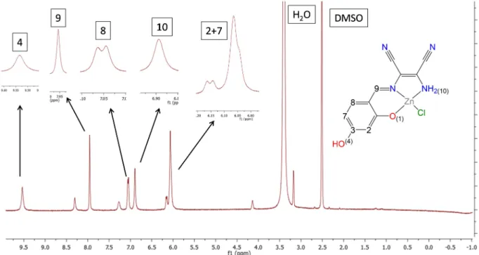 FIGURA 4.17 - Espectro de RMN  1 H do complexo C 6  em DMSO-d 6  e sua estrutura  proposta numerada.