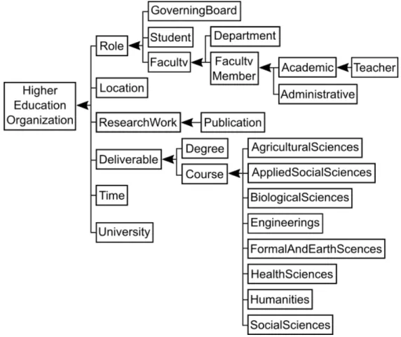 Figure 16: HERO key concepts with CNPq major education areas 