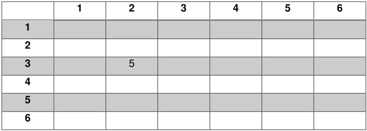 Tabela 3: Resultados possíveis para a soma do lançamento de 2 dados - Para o  preenchimento pelos alunos 