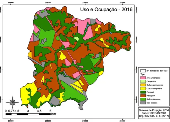 Figura 23- Uso e ocupação do solo da Bacia Hidrográfica do Ribeirão do Feijão no ano de 2016