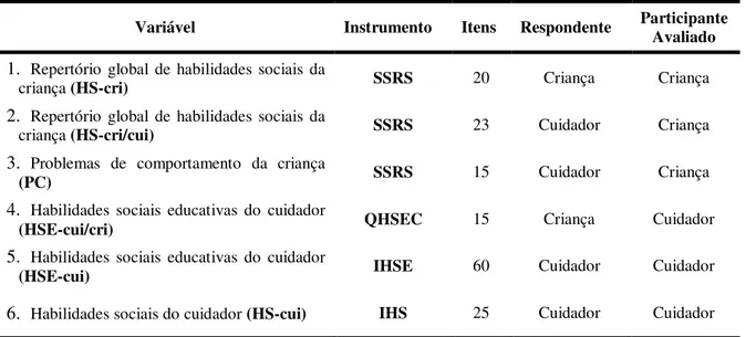 Tabela 3. Principais variáveis analisadas para cada participante do estudo 