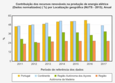 Figura 2.4 - Influência dos recursos renováveis na produção de energia,  Importado de [9] 