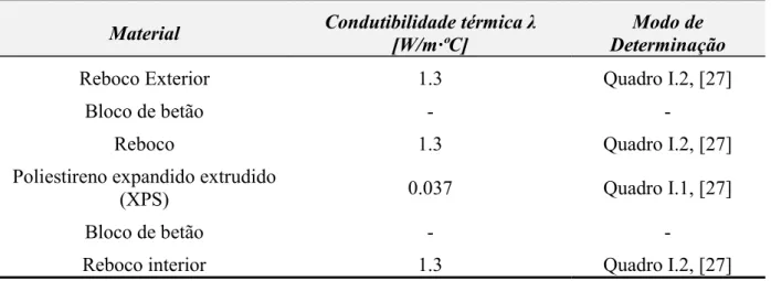 Tabela 4.6 - Valores da condutibilidade térmica dos constituintes do elemento 1 da envolvente 