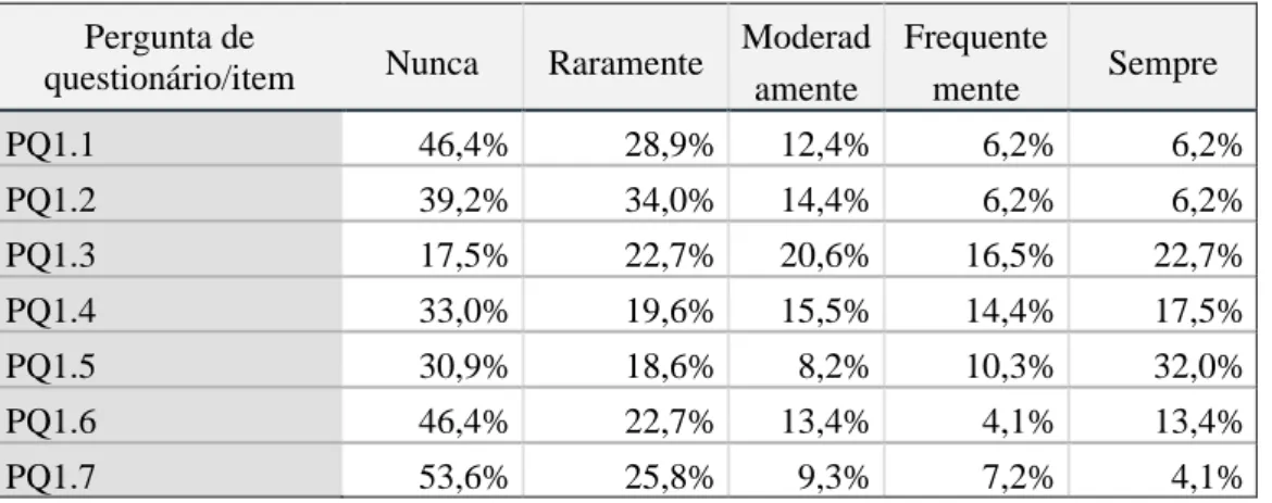 Tabela n.º  10 - Apresentação estatística das respostas do primeiro bloco de questionário 