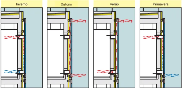 Figura 2.6 – Esquema de funcionamento do sistema fotovoltaico com aproveitamento térmico [12]