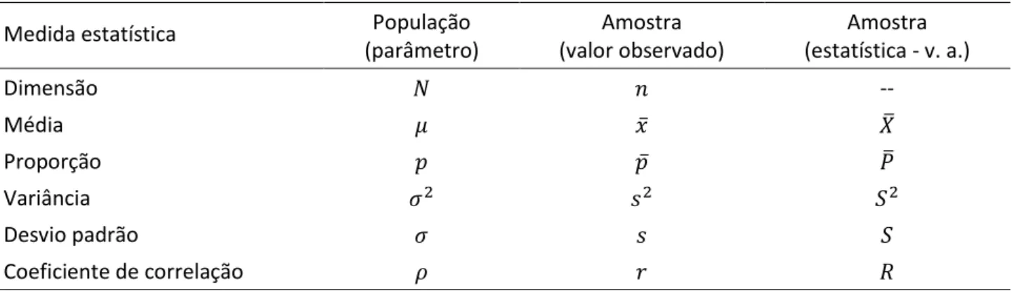 Tabela 1.1: Notação. 