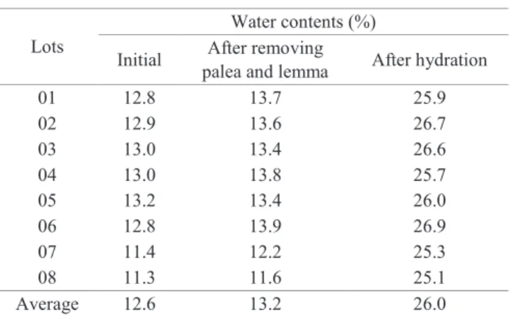 Table  6.  Average data of initial water content, after removing  palea and lemma and after preconditioning  (hydration).