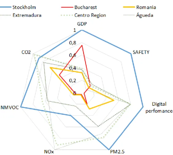 Figure 1-13 Relative comparison between CISMOB Project areas 