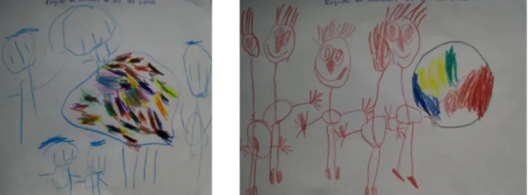 Figura 2: Desenho de crianças de 4 anos (esquerda) e de 5 anos (direita). 