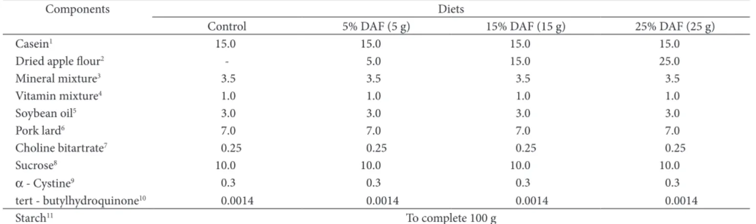 Table  3  shows  the  contents  of  the  following  minerals: 