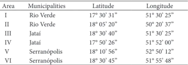 Table  1.  Geographic  co-ordinates  from  the  six  areas  for  collecting  pequi fruits.