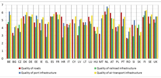 Figure 1 Satisfaction with infrastructure quality (2016-2017)