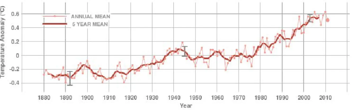 Figura 1.1 - Aumento da  temperatura na superfície terrestre,  relativamente  à temperatura  média entre 1950 e 1980 [1]