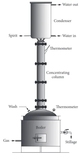 Figure 1. Rectifying still used in the experiment.