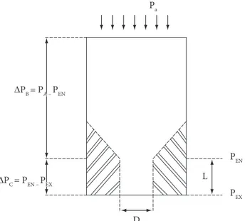 Figure 2 shows a characteristic force-strain curve obtained  by displacement of the rheometer piston through time.