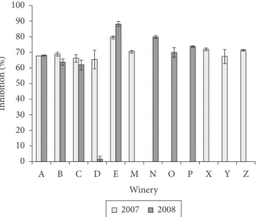 Figure 4. Biplot representation of samples according to PC1, PC2 and PC3.