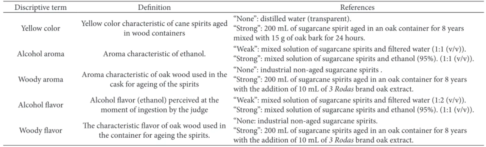 Table 1. Definitions and references of the characteristics analyzed by the judges.