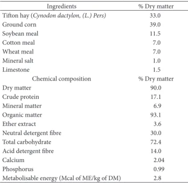 Table 1. Ingredients and chemical composition of the diet fed to four  breeds of goat.