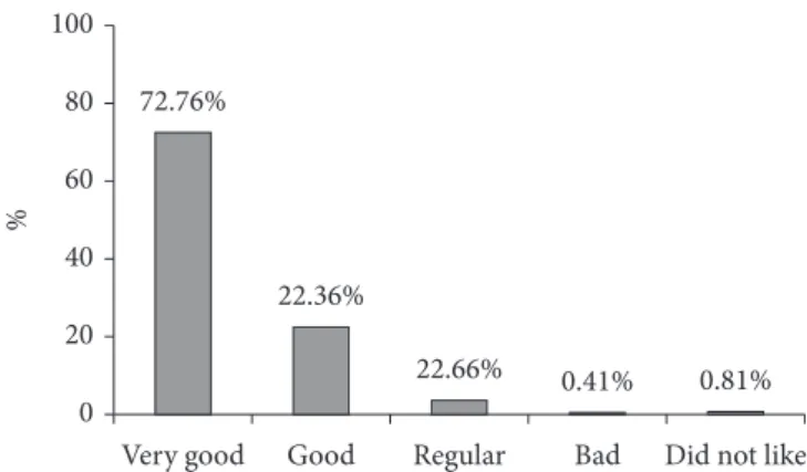 Figure 4. Percentage of satisfaction of the participants about the food  information provided in a commercial restaurant in Santa Maria (RS),  2009.