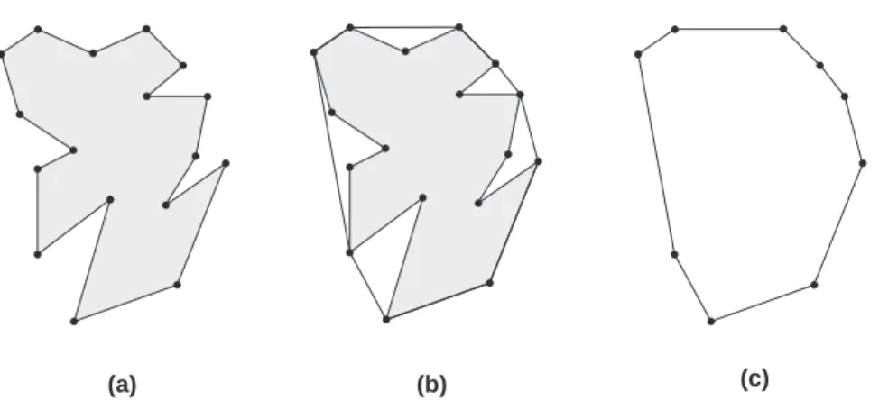 Figura 2.8: (a) Pol´ıgono simples inicial; (b) O inv´olucro convexo do pol´ıgono; (c) Pol´ıgono convexo.