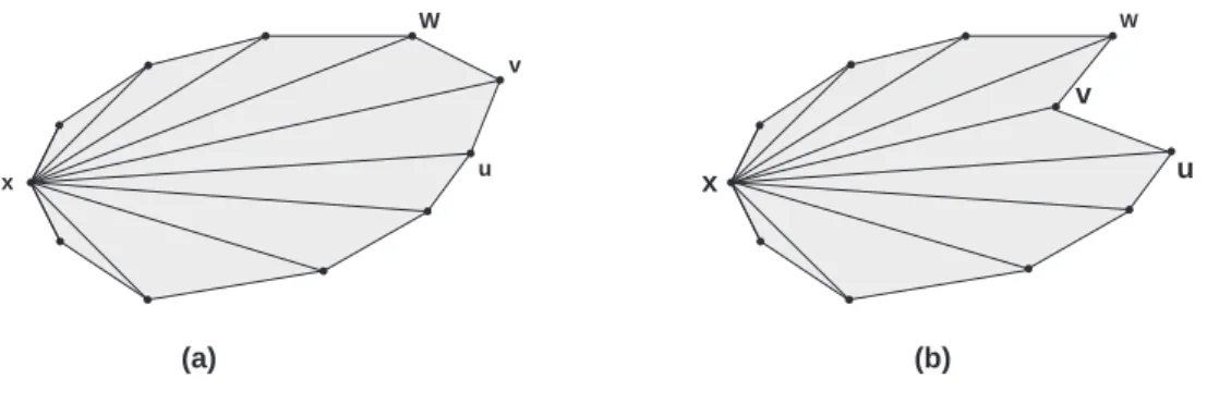 Figura 2.14: (a) Pol´ıgono unimodal em ordem a x; (b) Pol´ıgono n˜ao unimodal.