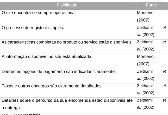 Tabela 6 - Itens da dimensão Tangibilidade 