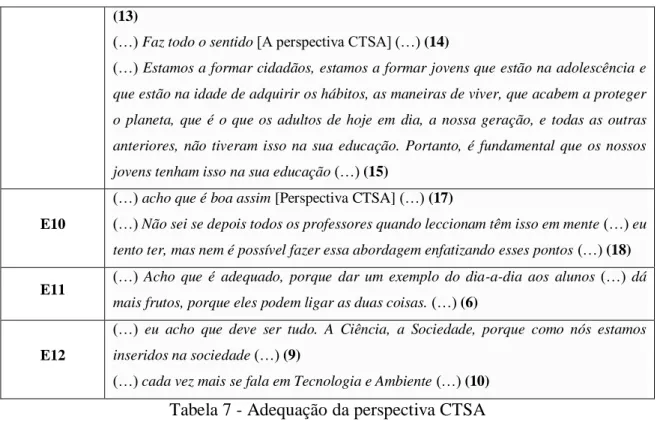 Tabela 7 - Adequação da perspectiva CTSA 