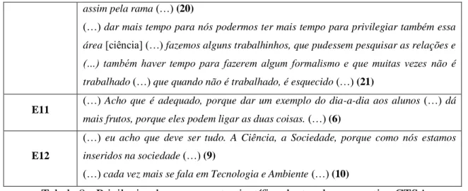 Tabela 8 - Privilegiar da componente científica dentro da perspectiva CTSA  