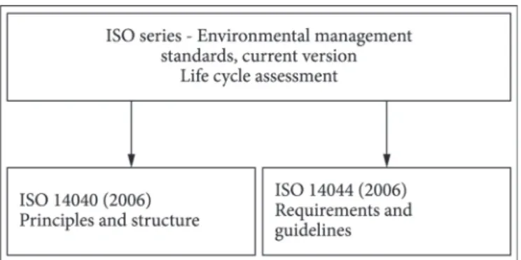 Figure 1 shows a representation of these stages.