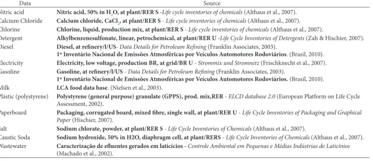 Table 1. Source of the data used in the research.