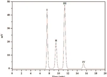 Figure 2 shows two typical chromatograms of sugars present  in apple juice obtained during the validation of the method  procedure.