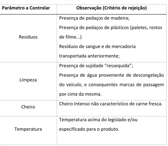 Tabela 5 - Critérios de aceitação para as condições de transporte da matéria-prima 