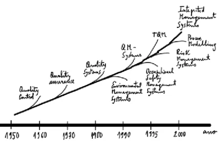Figure 3 – Qualidade no tempo. 