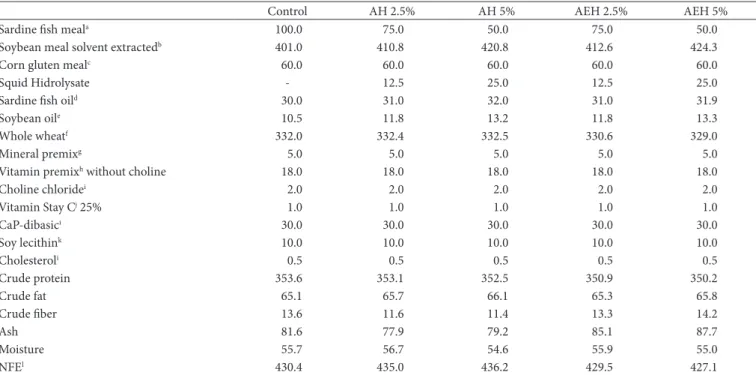 Table 2. Ingredient (g kg –1 ) and proximate composition (g kg –1 ) of experimental diets.