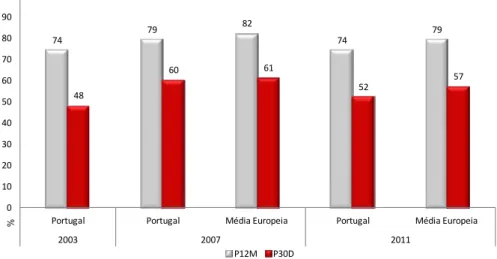 Figura 17 - População Escolar – ESPAD (alunos de 16 anos) 