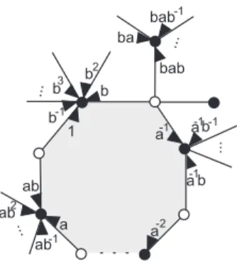 Fig. 2.2. Regular oriented hypermap.