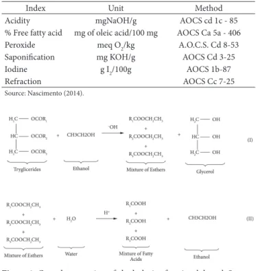 Table 1. Dleochemical indices used for the special fish oil (various  species).