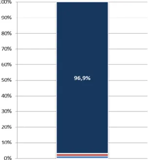 Gráfico 7 - Fontes de Informação utilizadas 