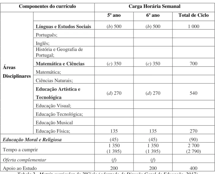 Tabela 2 - Matriz curricular do 2ºCiclo (adaptado de Direção Geral de Educação, 2017)