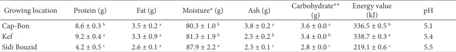 Table 2. Nutrient composition of Ecballium elaterium fruit juice.