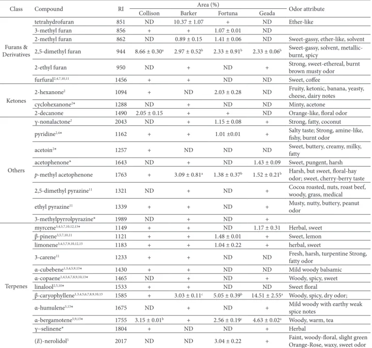 Table 2. Continued...