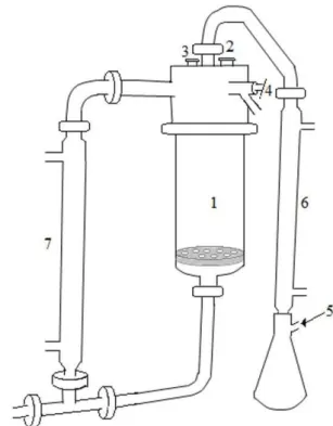 Table 1. Physicochemical characteristics of osmotic solutions.