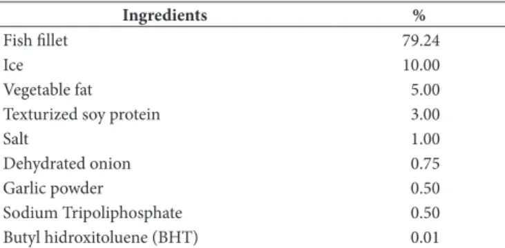 Table 1. Formulation of grass carp nugget.