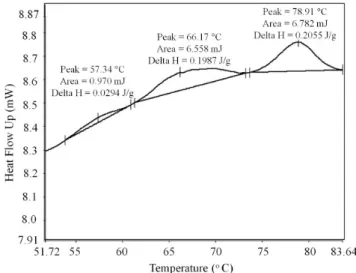 Figure  2a shows the spreadsheet that contains: (i) the  experimental data (indicated by “1