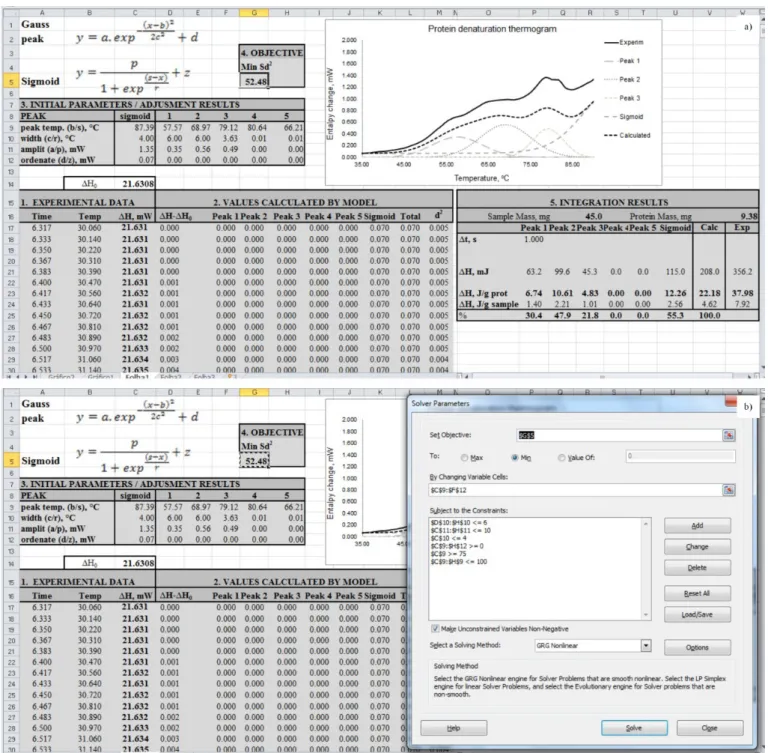 Figure 2. Spreadsheet used for (a) performing the regression using the MS-Excel Solver tool and (b) configuration and activation window for  the MS-Excel Solver tool.