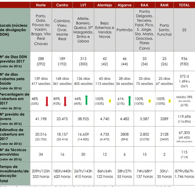 Tabela 24. Dados globais da implementação* 