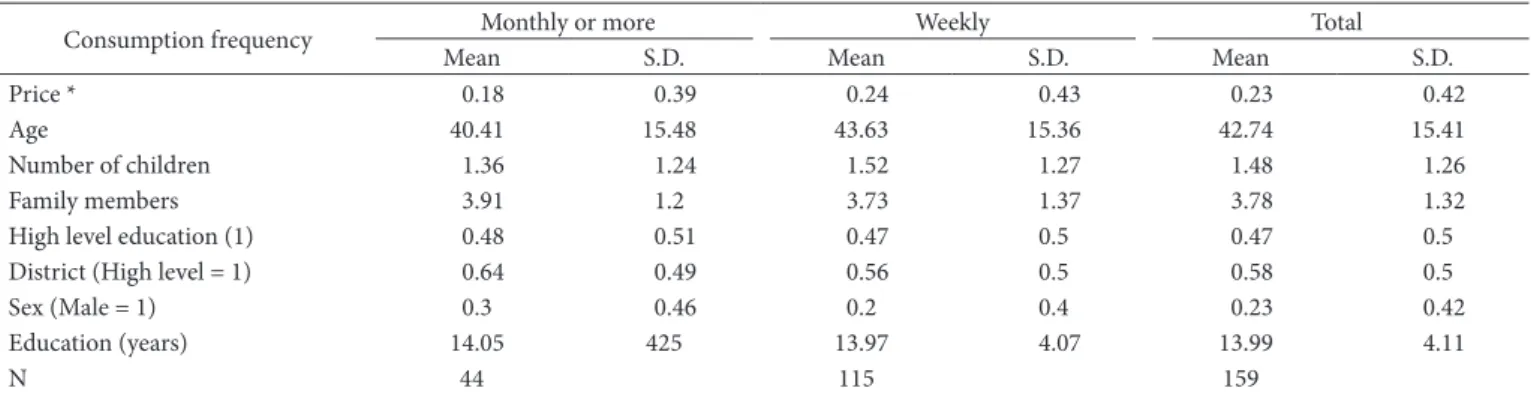 Table 1. Constructs and items used in the model and Cronbach’s alpha coefficient (α).