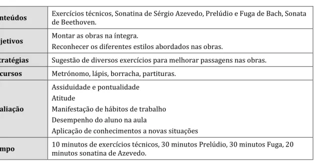 Tabela 7 – Aula 2, dia 14 de Março de 2017 