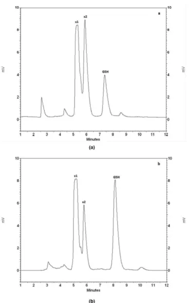 Table 1. GSH content, TPC, FRAP, CUPRAC, and DPPH radical scavenging activity results for eight walnut genotypes (mean ± SD, n = 3).